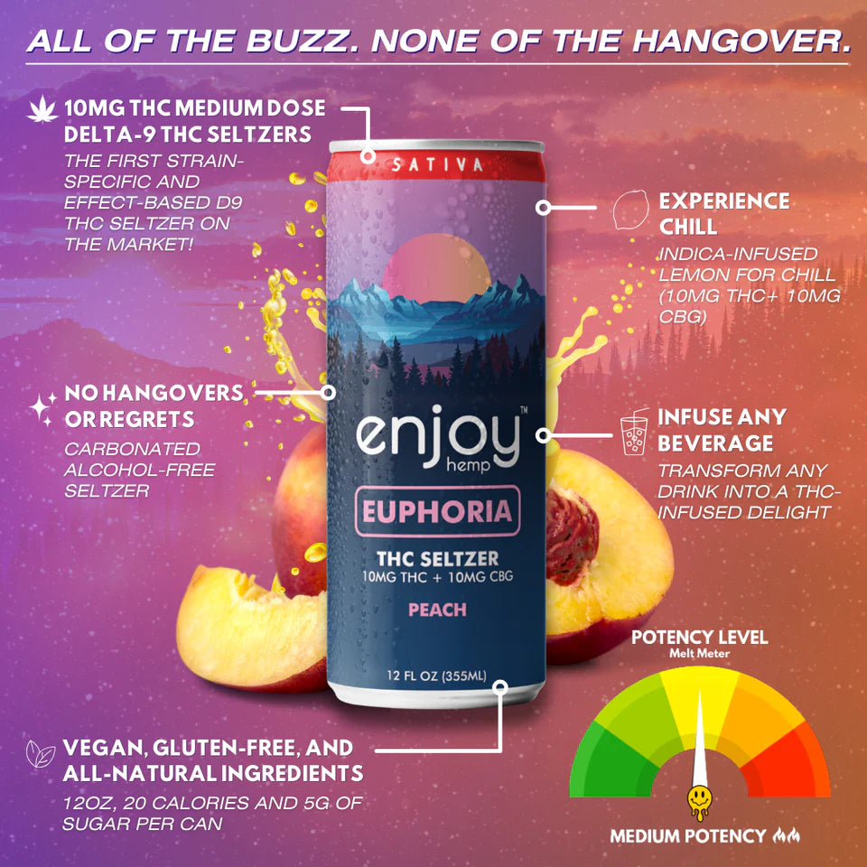 Enjoy Hemp 10mg THC + 10mg CBG Peach Seltzer for Euphoria (Sativa) | Mediumdose Uplifting, Alcohol-Free Drink