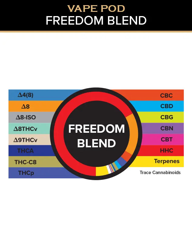 3Chi Limited Edition Freedom Blend Vape Pod 2ml Best Price