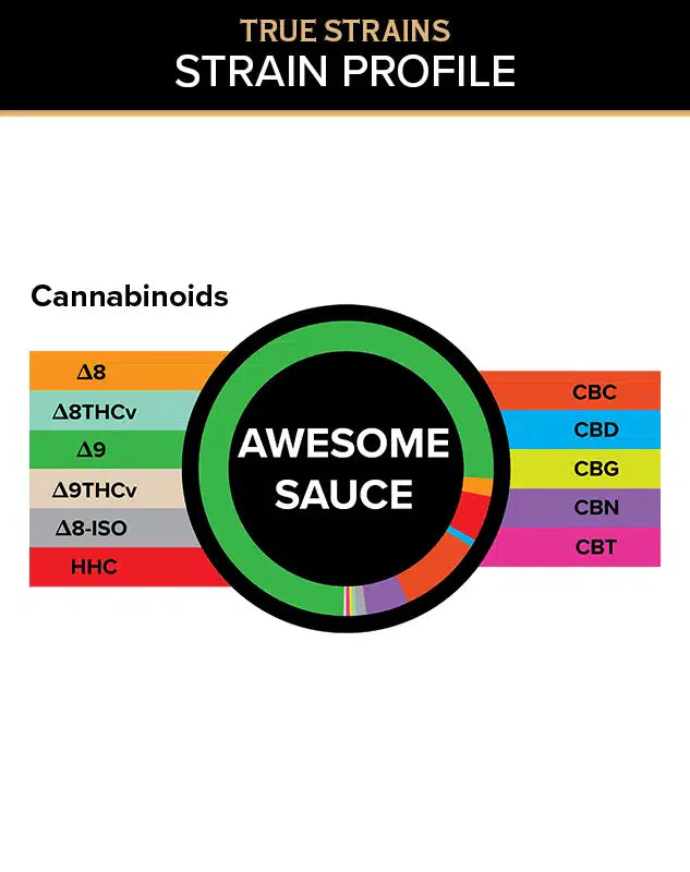 3Chi True Strains Gummies – Awesome Sauce Best Price