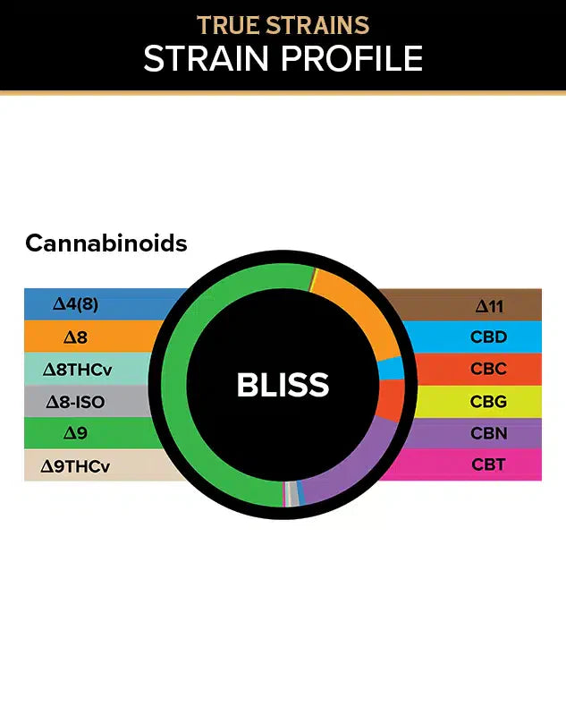 3Chi True Strains Gummies – Bliss Best Price