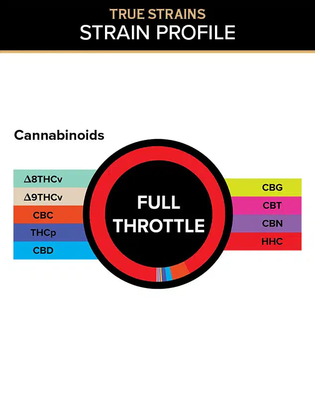 3Chi True Strains Gummies – Full Throttle