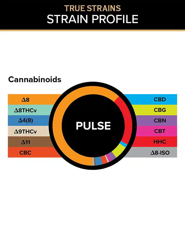 3Chi True Strains Gummies – Pulse Best Price