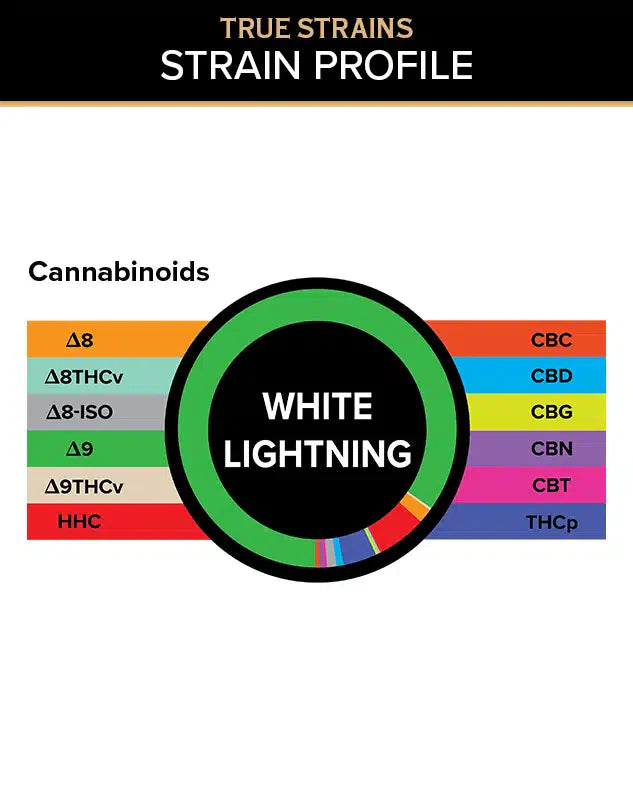 3Chi True Strains Gummies – White Lightning