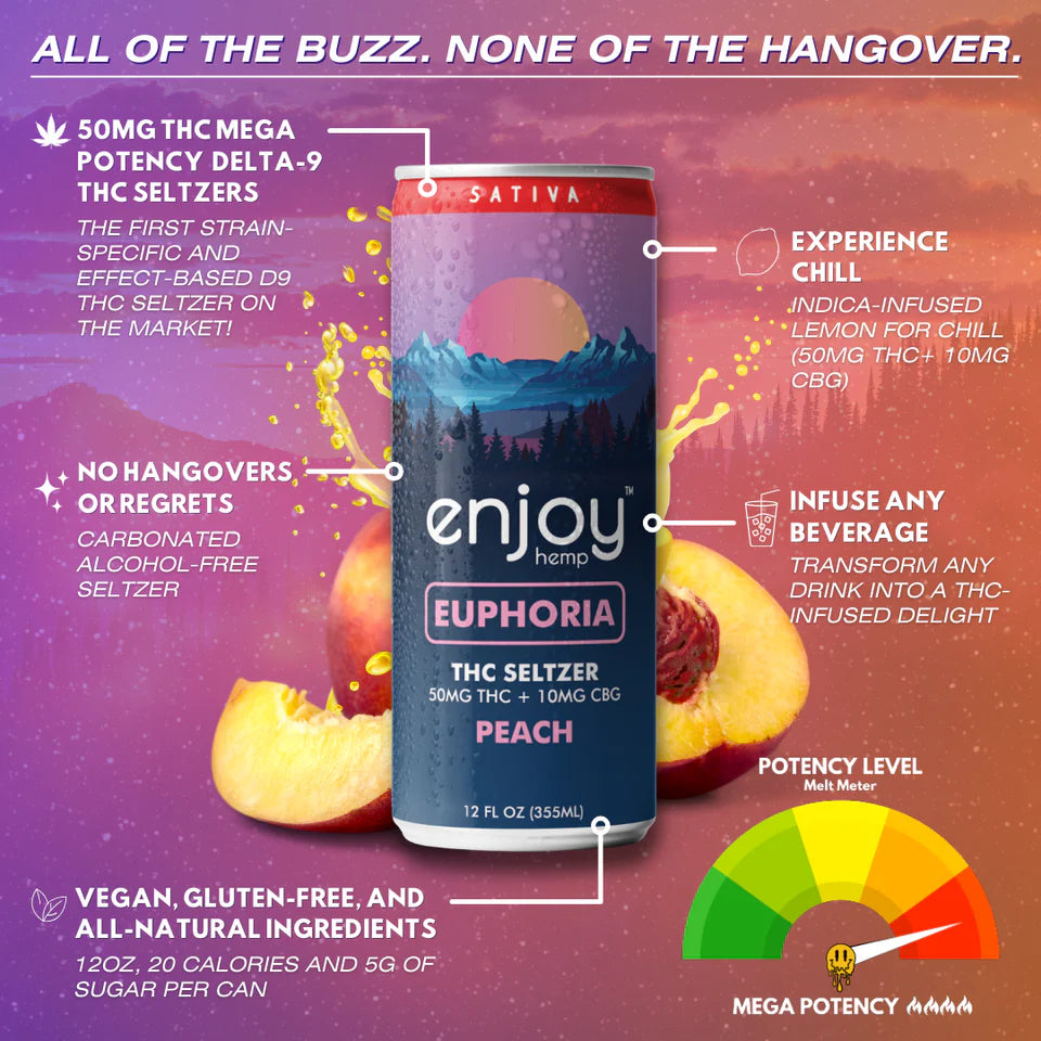 Enjoy Hemp 50mg THC + 10mg CBG Peach Seltzer for Euphoria (Sativa) | Megadose Uplifting, Alcohol-Free Drink