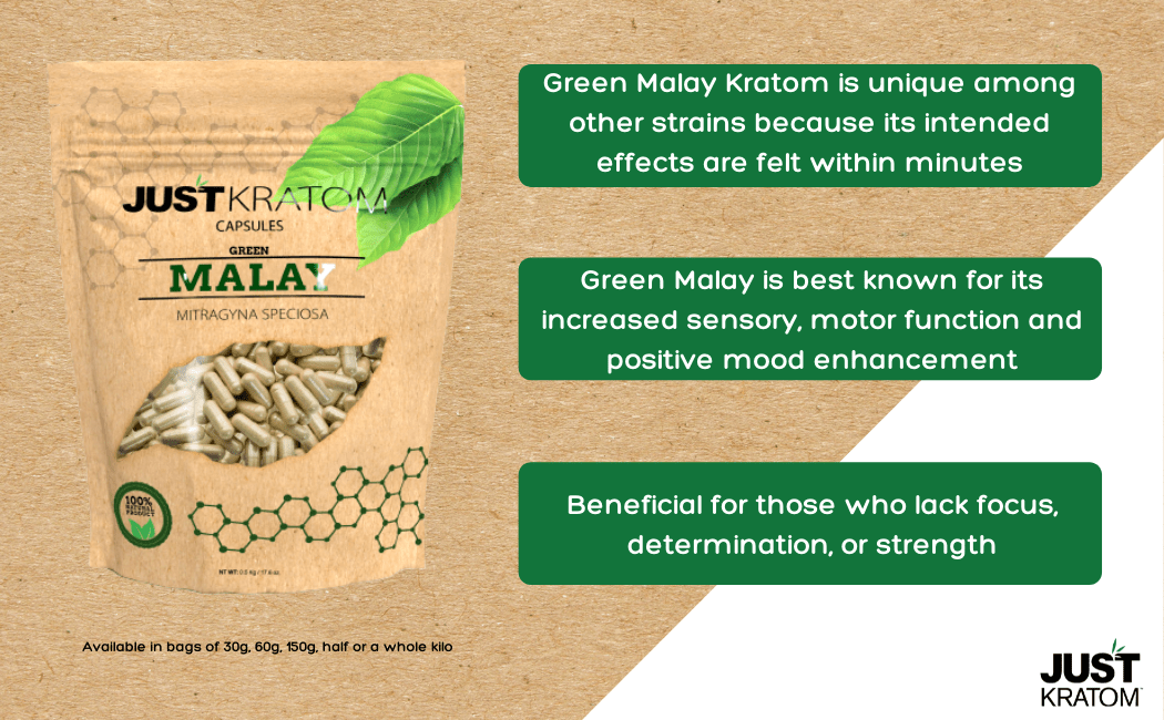 Just Kratom Green Malay Kratom Capsules