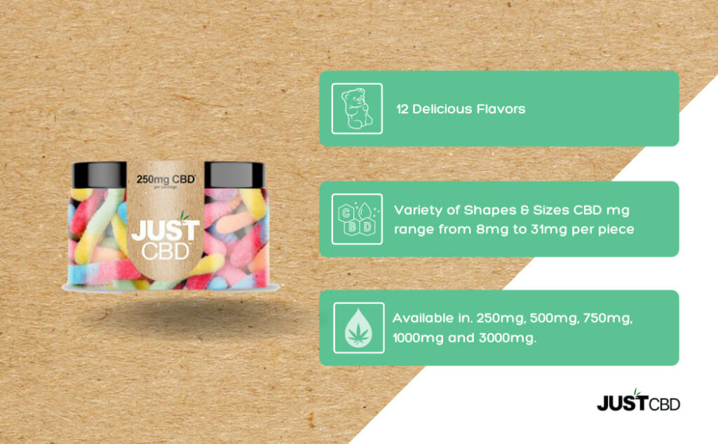 JustCBD - CBD Gummies 250mg Jar Best Price