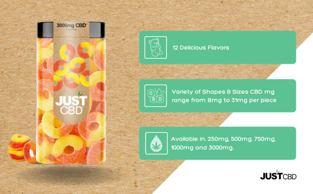 JustCBD - CBD Gummies 3000mg Jar Best Price