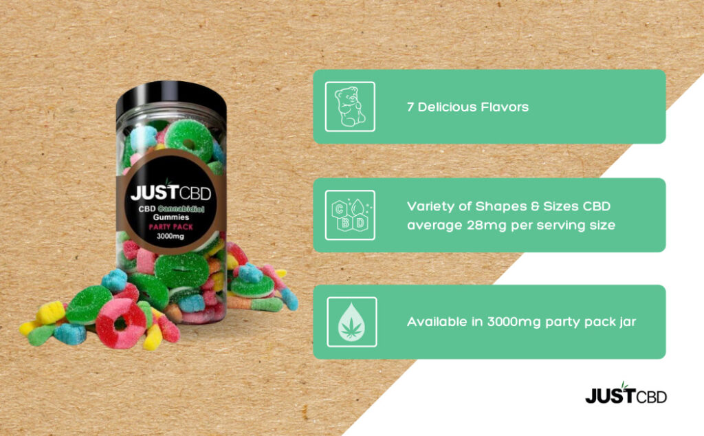 JustCBD - CBD Gummies Jar Best Price