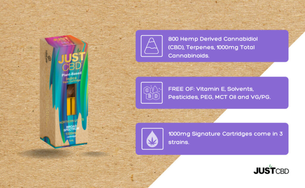 JustCBD - 1000mg CBD Cartridge Northern Lights Best Price